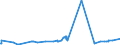 CN 26011100 /Exports /Unit = Prices (Euro/ton) /Partner: Nigeria /Reporter: Eur27_2020 /26011100:Non-agglomerated Iron Ores and Concentrates (Excl. Roasted Iron Pyrites)