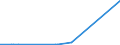 KN 26011100 /Exporte /Einheit = Preise (Euro/Tonne) /Partnerland: Angola /Meldeland: Eur27_2020 /26011100:Eisenerze und Ihre Konzentrate, Unagglomeriert (Ausg. Schwefelkiesabbrände)