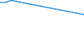 KN 26011100 /Exporte /Einheit = Preise (Euro/Tonne) /Partnerland: Kenia /Meldeland: Europäische Union /26011100:Eisenerze und Ihre Konzentrate, Unagglomeriert (Ausg. Schwefelkiesabbrände)