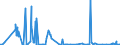 CN 26011100 /Exports /Unit = Prices (Euro/ton) /Partner: South Africa /Reporter: Eur27_2020 /26011100:Non-agglomerated Iron Ores and Concentrates (Excl. Roasted Iron Pyrites)