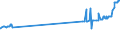 KN 26011100 /Exporte /Einheit = Preise (Euro/Tonne) /Partnerland: Guatemala /Meldeland: Eur27_2020 /26011100:Eisenerze und Ihre Konzentrate, Unagglomeriert (Ausg. Schwefelkiesabbrände)