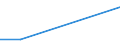 KN 26011200 /Exporte /Einheit = Preise (Euro/Tonne) /Partnerland: Ceuta /Meldeland: Eur27 /26011200:Eisenerze und Ihre Konzentrate, Agglomeriert (Ausg. Schwefelkiesabbrände)