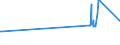 KN 26011200 /Exporte /Einheit = Preise (Euro/Tonne) /Partnerland: Algerien /Meldeland: Eur27_2020 /26011200:Eisenerze und Ihre Konzentrate, Agglomeriert (Ausg. Schwefelkiesabbrände)