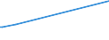 KN 26011200 /Exporte /Einheit = Preise (Euro/Tonne) /Partnerland: Aequat.guin. /Meldeland: Eur27 /26011200:Eisenerze und Ihre Konzentrate, Agglomeriert (Ausg. Schwefelkiesabbrände)