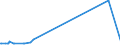 KN 26011200 /Exporte /Einheit = Preise (Euro/Tonne) /Partnerland: Angola /Meldeland: Europäische Union /26011200:Eisenerze und Ihre Konzentrate, Agglomeriert (Ausg. Schwefelkiesabbrände)