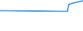 KN 26011200 /Exporte /Einheit = Preise (Euro/Tonne) /Partnerland: Argentinien /Meldeland: Europäische Union /26011200:Eisenerze und Ihre Konzentrate, Agglomeriert (Ausg. Schwefelkiesabbrände)