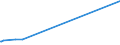 KN 26011200 /Exporte /Einheit = Preise (Euro/Tonne) /Partnerland: Indonesien /Meldeland: Europäische Union /26011200:Eisenerze und Ihre Konzentrate, Agglomeriert (Ausg. Schwefelkiesabbrände)