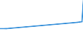 KN 26011200 /Exporte /Einheit = Preise (Euro/Tonne) /Partnerland: Malaysia /Meldeland: Eur27_2020 /26011200:Eisenerze und Ihre Konzentrate, Agglomeriert (Ausg. Schwefelkiesabbrände)