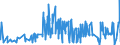 CN 26011200 /Exports /Unit = Quantities in tons /Partner: Netherlands /Reporter: Eur27_2020 /26011200:Agglomerated Iron Ores and Concentrates (Excl. Roasted Iron Pyrites)