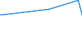 KN 26012000 /Exporte /Einheit = Preise (Euro/Tonne) /Partnerland: Ver.koenigreich(Ohne Nordirland) /Meldeland: Eur27_2020 /26012000:Schwefelkiesabbrände