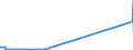 KN 26012000 /Exporte /Einheit = Preise (Euro/Tonne) /Partnerland: Finnland /Meldeland: Europäische Union /26012000:Schwefelkiesabbrände