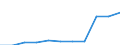 KN 2601 /Exporte /Einheit = Preise (Euro/Tonne) /Partnerland: Belgien/Luxemburg /Meldeland: Eur27 /2601:Eisenerze und Ihre Konzentrate, Einschl. Schwefelkiesabbrände