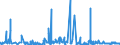 KN 2601 /Exporte /Einheit = Preise (Euro/Tonne) /Partnerland: Irland /Meldeland: Eur27_2020 /2601:Eisenerze und Ihre Konzentrate, Einschl. Schwefelkiesabbrände