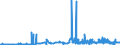 KN 2601 /Exporte /Einheit = Preise (Euro/Tonne) /Partnerland: Griechenland /Meldeland: Eur27_2020 /2601:Eisenerze und Ihre Konzentrate, Einschl. Schwefelkiesabbrände