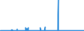 KN 2601 /Exporte /Einheit = Preise (Euro/Tonne) /Partnerland: Norwegen /Meldeland: Eur27_2020 /2601:Eisenerze und Ihre Konzentrate, Einschl. Schwefelkiesabbrände