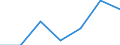 KN 2601 /Exporte /Einheit = Preise (Euro/Tonne) /Partnerland: Schweiz /Meldeland: Eur27 /2601:Eisenerze und Ihre Konzentrate, Einschl. Schwefelkiesabbrände