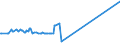 KN 2601 /Exporte /Einheit = Preise (Euro/Tonne) /Partnerland: Liechtenstein /Meldeland: Eur25 /2601:Eisenerze und Ihre Konzentrate, Einschl. Schwefelkiesabbrände