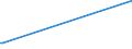 KN 2601 /Exporte /Einheit = Preise (Euro/Tonne) /Partnerland: Gibraltar /Meldeland: Europäische Union /2601:Eisenerze und Ihre Konzentrate, Einschl. Schwefelkiesabbrände