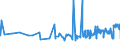 KN 2601 /Exporte /Einheit = Preise (Euro/Tonne) /Partnerland: Estland /Meldeland: Eur27_2020 /2601:Eisenerze und Ihre Konzentrate, Einschl. Schwefelkiesabbrände