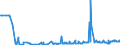 KN 2601 /Exporte /Einheit = Preise (Euro/Tonne) /Partnerland: Lettland /Meldeland: Eur27_2020 /2601:Eisenerze und Ihre Konzentrate, Einschl. Schwefelkiesabbrände