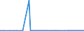 KN 2601 /Exporte /Einheit = Preise (Euro/Tonne) /Partnerland: Litauen /Meldeland: Eur27_2020 /2601:Eisenerze und Ihre Konzentrate, Einschl. Schwefelkiesabbrände