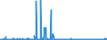 KN 2601 /Exporte /Einheit = Preise (Euro/Tonne) /Partnerland: Polen /Meldeland: Eur27_2020 /2601:Eisenerze und Ihre Konzentrate, Einschl. Schwefelkiesabbrände