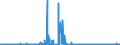 KN 2601 /Exporte /Einheit = Preise (Euro/Tonne) /Partnerland: Ungarn /Meldeland: Eur27_2020 /2601:Eisenerze und Ihre Konzentrate, Einschl. Schwefelkiesabbrände