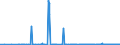 KN 2601 /Exporte /Einheit = Preise (Euro/Tonne) /Partnerland: Rumaenien /Meldeland: Eur27_2020 /2601:Eisenerze und Ihre Konzentrate, Einschl. Schwefelkiesabbrände