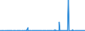 KN 2601 /Exporte /Einheit = Preise (Euro/Tonne) /Partnerland: Bulgarien /Meldeland: Eur27_2020 /2601:Eisenerze und Ihre Konzentrate, Einschl. Schwefelkiesabbrände