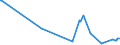 KN 2601 /Exporte /Einheit = Preise (Euro/Tonne) /Partnerland: Weissrussland /Meldeland: Europäische Union /2601:Eisenerze und Ihre Konzentrate, Einschl. Schwefelkiesabbrände