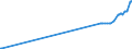 KN 2601 /Exporte /Einheit = Preise (Euro/Tonne) /Partnerland: Moldau /Meldeland: Eur27_2020 /2601:Eisenerze und Ihre Konzentrate, Einschl. Schwefelkiesabbrände