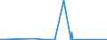 KN 2601 /Exporte /Einheit = Preise (Euro/Tonne) /Partnerland: Kasachstan /Meldeland: Europäische Union /2601:Eisenerze und Ihre Konzentrate, Einschl. Schwefelkiesabbrände