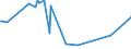 KN 2601 /Exporte /Einheit = Preise (Euro/Tonne) /Partnerland: Turkmenistan /Meldeland: Eur27_2020 /2601:Eisenerze und Ihre Konzentrate, Einschl. Schwefelkiesabbrände