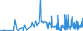 CN 2601 /Exports /Unit = Prices (Euro/ton) /Partner: Slovenia /Reporter: Eur27_2020 /2601:Iron Ores and Concentrates, Incl. Roasted Iron Pyrites