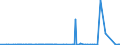 KN 2601 /Exporte /Einheit = Preise (Euro/Tonne) /Partnerland: Bosn.-herzegowina /Meldeland: Eur27_2020 /2601:Eisenerze und Ihre Konzentrate, Einschl. Schwefelkiesabbrände