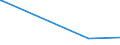 KN 2601 /Exporte /Einheit = Preise (Euro/Tonne) /Partnerland: Montenegro /Meldeland: Europäische Union /2601:Eisenerze und Ihre Konzentrate, Einschl. Schwefelkiesabbrände