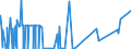 KN 2601 /Exporte /Einheit = Preise (Euro/Tonne) /Partnerland: Tunesien /Meldeland: Eur27_2020 /2601:Eisenerze und Ihre Konzentrate, Einschl. Schwefelkiesabbrände