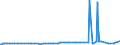 KN 2601 /Exporte /Einheit = Preise (Euro/Tonne) /Partnerland: Libyen /Meldeland: Eur15 /2601:Eisenerze und Ihre Konzentrate, Einschl. Schwefelkiesabbrände