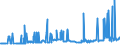 KN 2601 /Exporte /Einheit = Preise (Euro/Tonne) /Partnerland: Aegypten /Meldeland: Eur27_2020 /2601:Eisenerze und Ihre Konzentrate, Einschl. Schwefelkiesabbrände