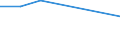 KN 2601 /Exporte /Einheit = Preise (Euro/Tonne) /Partnerland: Sierra Leone /Meldeland: Eur28 /2601:Eisenerze und Ihre Konzentrate, Einschl. Schwefelkiesabbrände