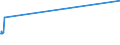 KN 2601 /Exporte /Einheit = Preise (Euro/Tonne) /Partnerland: Ghana /Meldeland: Europäische Union /2601:Eisenerze und Ihre Konzentrate, Einschl. Schwefelkiesabbrände