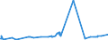 KN 2601 /Exporte /Einheit = Preise (Euro/Tonne) /Partnerland: Nigeria /Meldeland: Eur27_2020 /2601:Eisenerze und Ihre Konzentrate, Einschl. Schwefelkiesabbrände