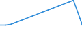 KN 2601 /Exporte /Einheit = Preise (Euro/Tonne) /Partnerland: Kenia /Meldeland: Europäische Union /2601:Eisenerze und Ihre Konzentrate, Einschl. Schwefelkiesabbrände