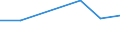 KN 2601 /Exporte /Einheit = Preise (Euro/Tonne) /Partnerland: Simbabwe /Meldeland: Eur27 /2601:Eisenerze und Ihre Konzentrate, Einschl. Schwefelkiesabbrände