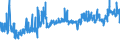 CN 26020000 /Exports /Unit = Prices (Euro/ton) /Partner: United Kingdom /Reporter: Eur27_2020 /26020000:Manganese Ores and Concentrates, Incl. Ferruginous Manganese Ores and Concentrates, With a Manganese Content of >= 20%, Calculated on the dry Weight