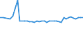 KN 26020000 /Exporte /Einheit = Preise (Euro/Tonne) /Partnerland: Ver.koenigreich(Nordirland) /Meldeland: Eur27_2020 /26020000:Manganerze und Ihre Konzentrate, Einschl. Eisenhaltiger Manganerze und Ihre Konzentrate, mit Einem Gehalt an Mangan von >= 20 Ght, Bezogen auf die Trockenmasse