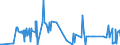 CN 26020000 /Exports /Unit = Prices (Euro/ton) /Partner: Ukraine /Reporter: Eur27_2020 /26020000:Manganese Ores and Concentrates, Incl. Ferruginous Manganese Ores and Concentrates, With a Manganese Content of >= 20%, Calculated on the dry Weight