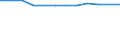 CN 26020000 /Exports /Unit = Prices (Euro/ton) /Partner: Armenia /Reporter: Eur27_2020 /26020000:Manganese Ores and Concentrates, Incl. Ferruginous Manganese Ores and Concentrates, With a Manganese Content of >= 20%, Calculated on the dry Weight