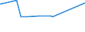 CN 26020000 /Exports /Unit = Prices (Euro/ton) /Partner: Angola /Reporter: Eur27_2020 /26020000:Manganese Ores and Concentrates, Incl. Ferruginous Manganese Ores and Concentrates, With a Manganese Content of >= 20%, Calculated on the dry Weight