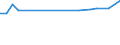 CN 26020000 /Exports /Unit = Prices (Euro/ton) /Partner: Malawi /Reporter: Eur15 /26020000:Manganese Ores and Concentrates, Incl. Ferruginous Manganese Ores and Concentrates, With a Manganese Content of >= 20%, Calculated on the dry Weight